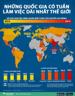Những quốc gia có số giờ làm việc mỗi tuần nhiều nhất thế giới, Việt Nam nằm trong top 20