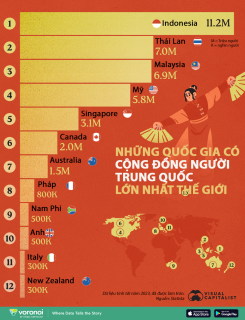 Những nước có cộng đồng người gốc Trung Quốc lớn nhất