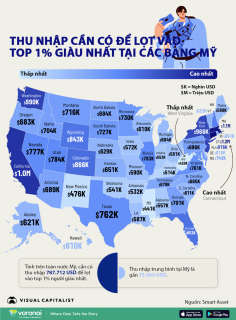 Thu nhập cần có để lọt vào top 1% giàu nhất tại các bang Mỹ