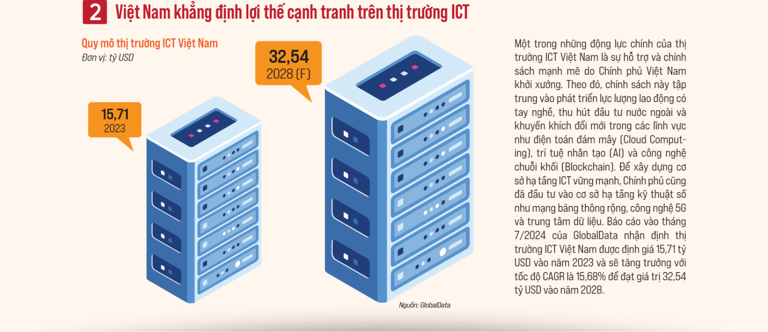ho so nganh ict emag 03